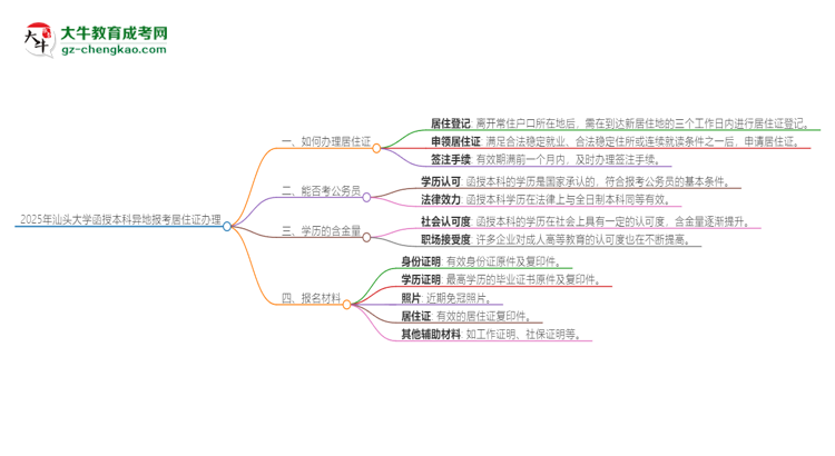 2025年汕頭大學函授本科異地報考怎么辦理居住證?思維導圖