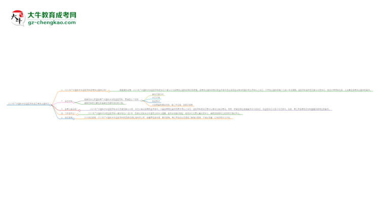 2025年廣州醫(yī)科大學(xué)函授本科學(xué)歷能考執(zhí)業(yè)醫(yī)師證嗎？思維導(dǎo)圖