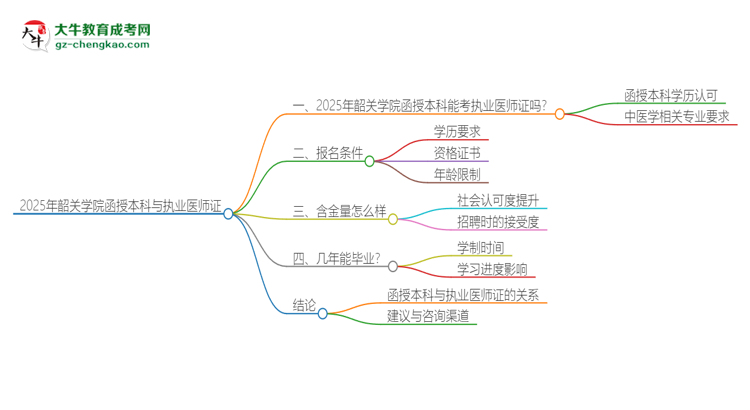 2025年韶關(guān)學(xué)院函授本科學(xué)歷能考執(zhí)業(yè)醫(yī)師證嗎?思維導(dǎo)圖