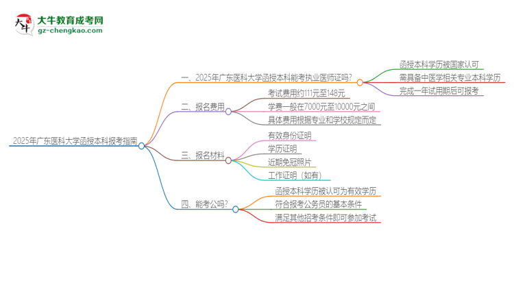 2025年廣東醫(yī)科大學(xué)函授本科學(xué)歷能考執(zhí)業(yè)醫(yī)師證嗎？思維導(dǎo)圖