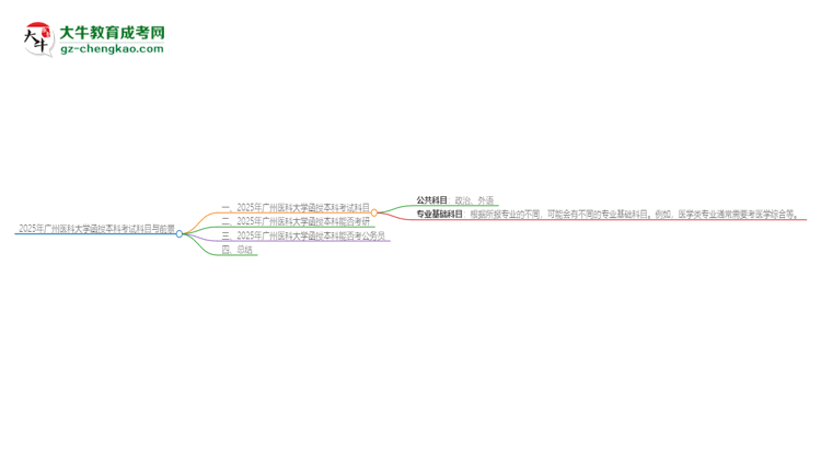 2025年廣州醫(yī)科大學函授本科考試要考幾科？思維導圖