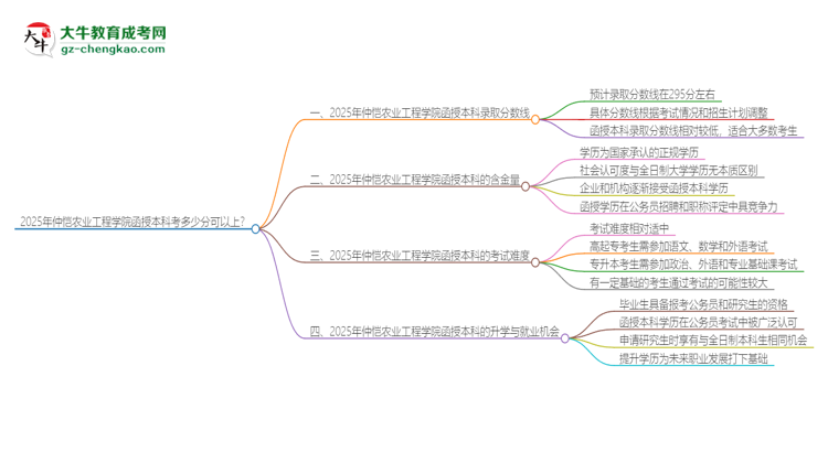 2025年仲愷農(nóng)業(yè)工程學院函授本科考多少分可以上？思維導圖