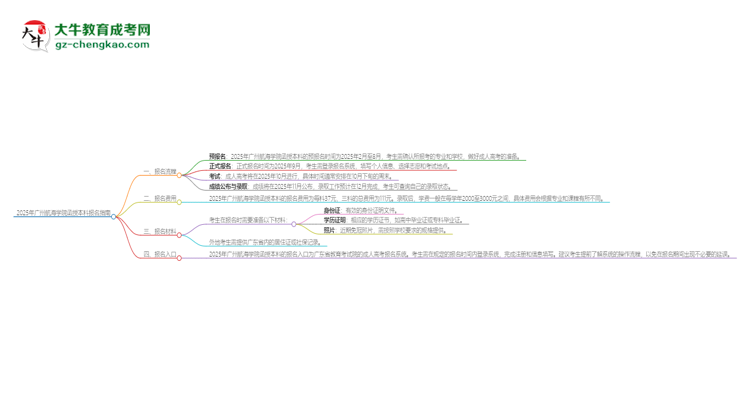 2025年廣州航海學(xué)院函授本科怎么報(bào)名?思維導(dǎo)圖