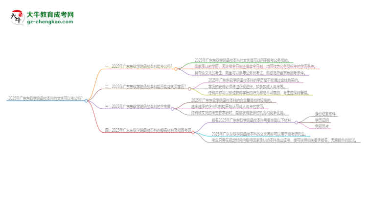 2025年廣東東軟學(xué)院函授本科的文憑可以考公嗎？思維導(dǎo)圖