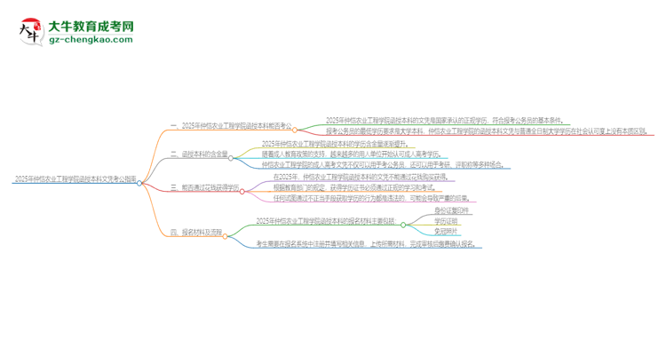 2025年仲愷農(nóng)業(yè)工程學(xué)院函授本科的文憑可以考公嗎？思維導(dǎo)圖