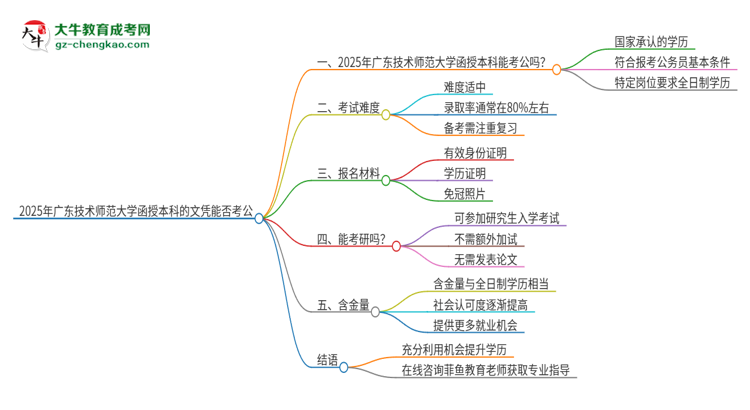 2025年廣東技術(shù)師范大學(xué)函授本科的文憑可以考公嗎?思維導(dǎo)圖