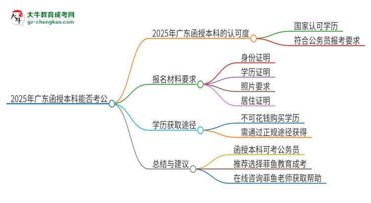 2025年廣東第二師范學院函授本科的文憑可以考公嗎？思維導圖