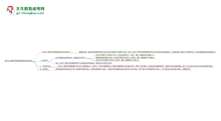 2025年廣州體育學(xué)院函授本科學(xué)歷能考執(zhí)業(yè)醫(yī)師證嗎？思維導(dǎo)圖