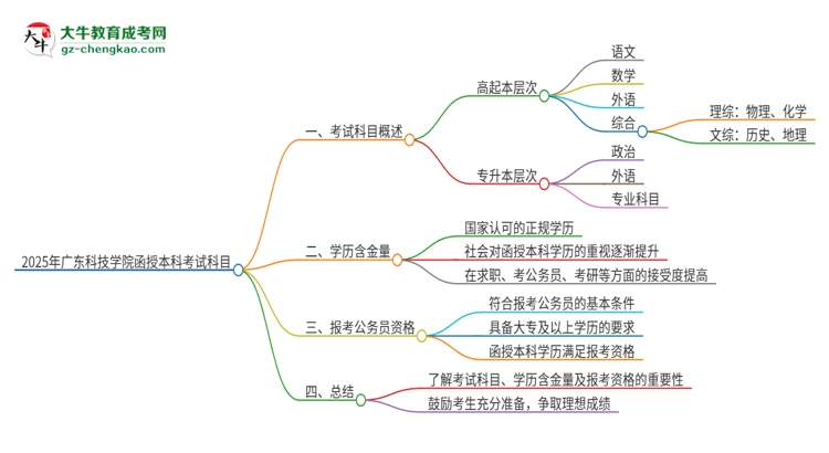2025年廣東科技學(xué)院函授本科考試要考幾科？思維導(dǎo)圖