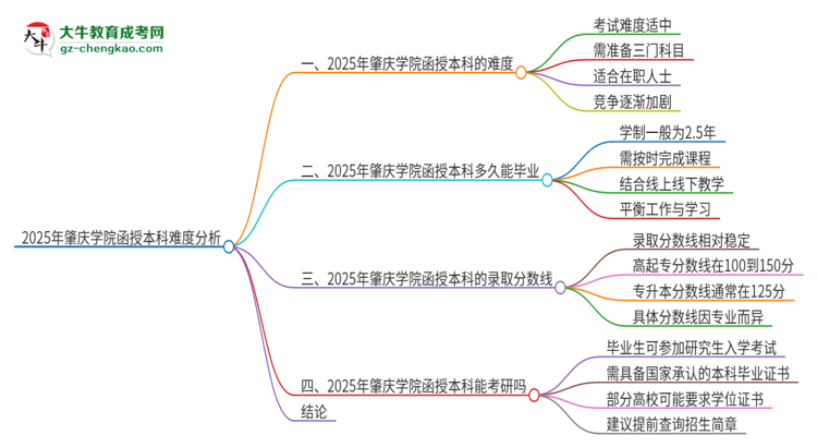 2025年肇慶學(xué)院函授本科的難度怎么樣？思維導(dǎo)圖