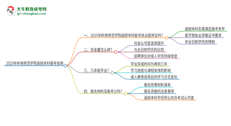 2025年嶺南師范學(xué)院函授本科學(xué)歷能考執(zhí)業(yè)醫(yī)師證嗎？思維導(dǎo)圖
