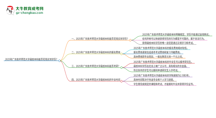 2025年廣東技術(shù)師范大學(xué)函授本科學(xué)歷能花錢買到嗎?思維導(dǎo)圖