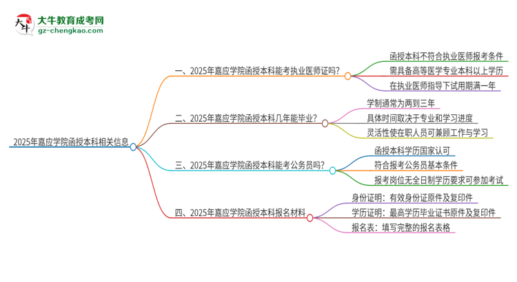 2025年嘉應(yīng)學(xué)院函授本科學(xué)歷能考執(zhí)業(yè)醫(yī)師證嗎?思維導(dǎo)圖