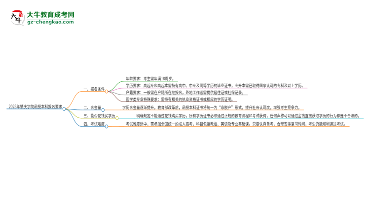 2025年肇慶學(xué)院的函授本科報名有什么要求？思維導(dǎo)圖