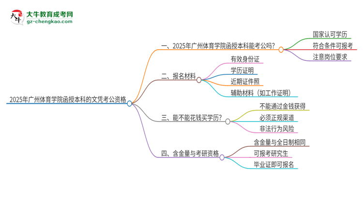 2025年廣州體育學院函授本科的文憑可以考公嗎？思維導圖