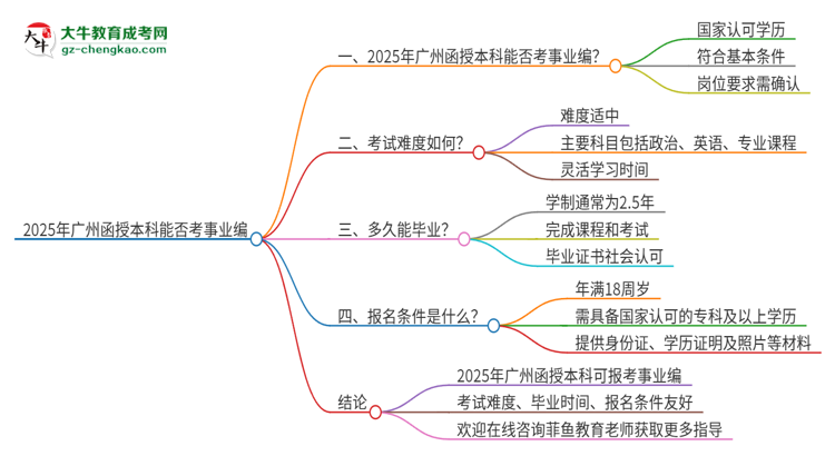 2025年廣州函授本科學(xué)歷能考事業(yè)編嗎？思維導(dǎo)圖