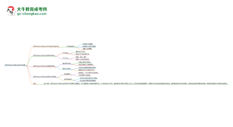 2025年汕頭大學(xué)成人高考學(xué)歷能花錢買到！真的嗎？思維導(dǎo)圖