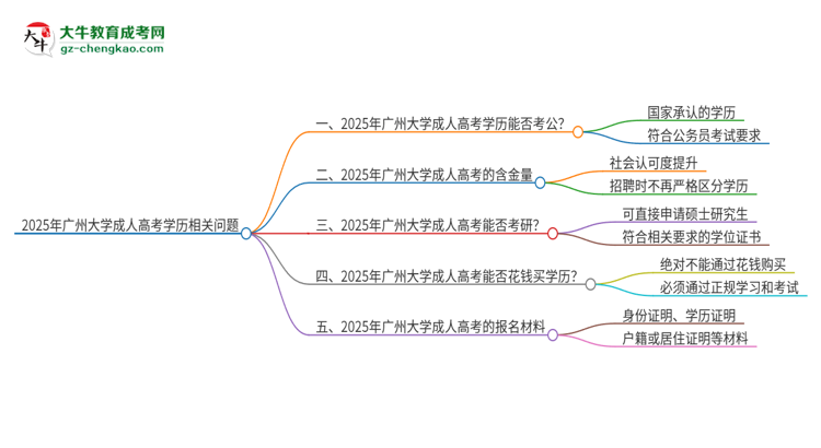 2025年廣州大學(xué)成人高考學(xué)歷可以考公嗎？思維導(dǎo)圖