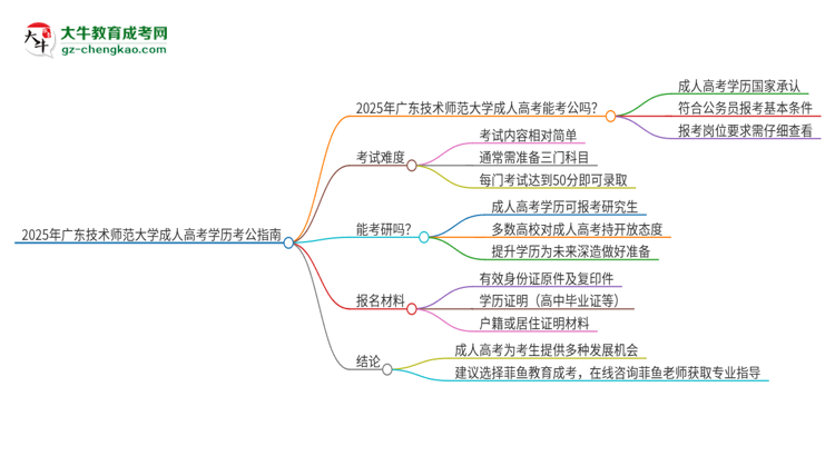 2025年廣東技術(shù)師范大學(xué)成人高考學(xué)歷可以考公嗎？思維導(dǎo)圖