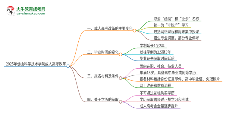 2025年佛山科學(xué)技術(shù)學(xué)院成人高考改革了哪些內(nèi)容？思維導(dǎo)圖