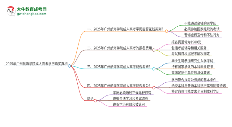 2025年廣州航海學(xué)院成人高考學(xué)歷能花錢買到！真的嗎？思維導(dǎo)圖