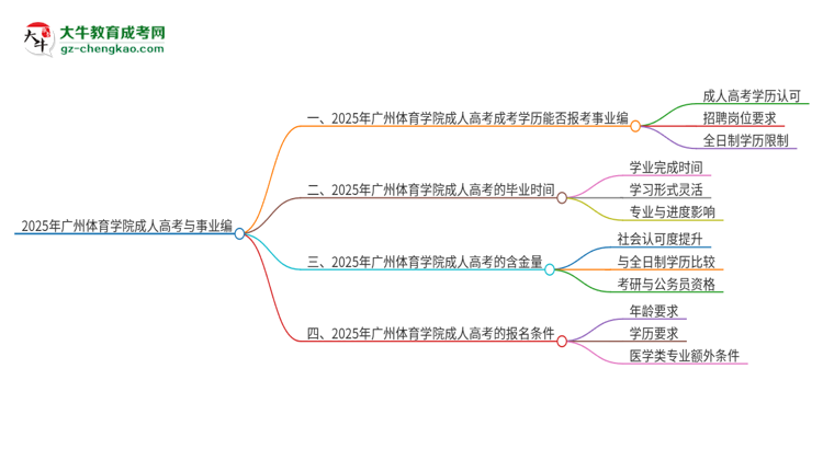2025年廣州體育學(xué)院成人高考能考事業(yè)編嗎？思維導(dǎo)圖