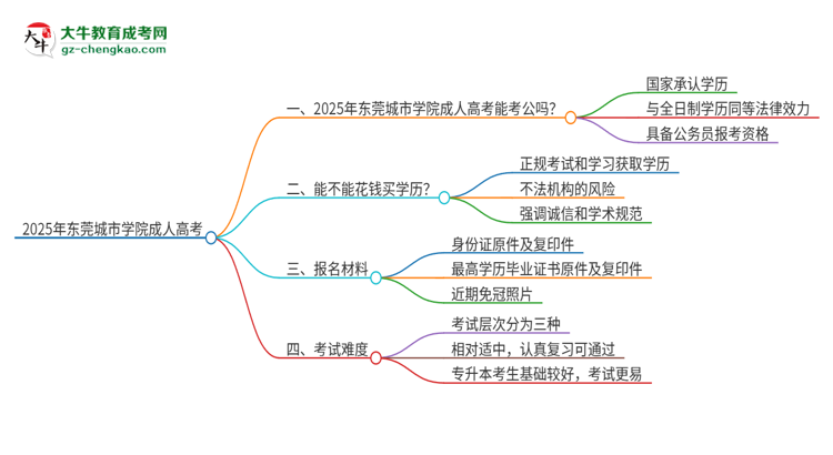 2025年東莞城市學(xué)院成人高考學(xué)歷可以考公嗎？思維導(dǎo)圖