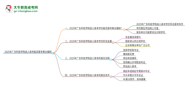 2025年廣東科技學(xué)院成人高考能考事業(yè)編嗎?思維導(dǎo)圖
