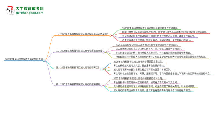 2025年珠海科技學院成人高考學歷能花錢買到！真的嗎？思維導圖