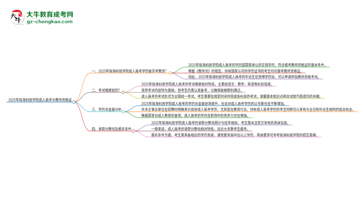 2025年珠?？萍紝W院成人高考能考教資嗎？思維導圖