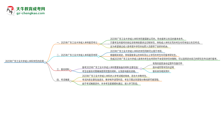 可以用廣東工業(yè)大學2025年成人本科學歷報考公務(wù)員嗎?思維導(dǎo)圖