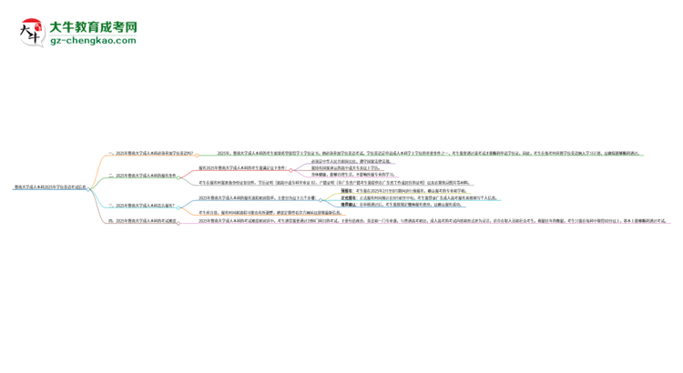 暨南大學(xué)成人本科2025年需要考學(xué)位英語(yǔ)嗎?思維導(dǎo)圖