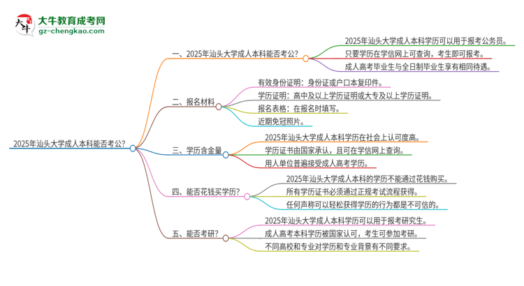 可以用汕頭大學2025年成人本科學歷報考公務員嗎？思維導圖