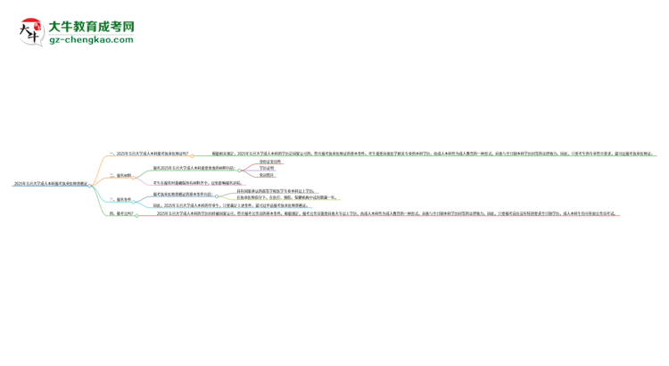2025年五邑大學(xué)成人本科可否報(bào)考執(zhí)業(yè)醫(yī)師資格證？思維導(dǎo)圖