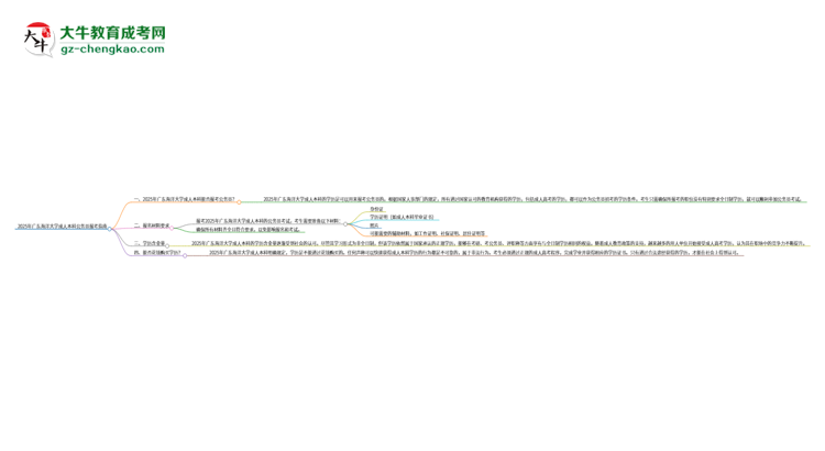 可以用廣東海洋大學(xué)2025年成人本科學(xué)歷報(bào)考公務(wù)員嗎？思維導(dǎo)圖