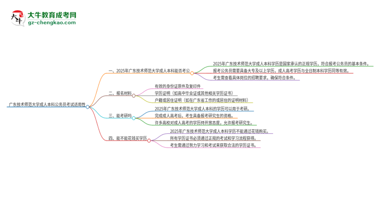 可以用廣東技術(shù)師范大學(xué)2025年成人本科學(xué)歷報(bào)考公務(wù)員嗎？思維導(dǎo)圖