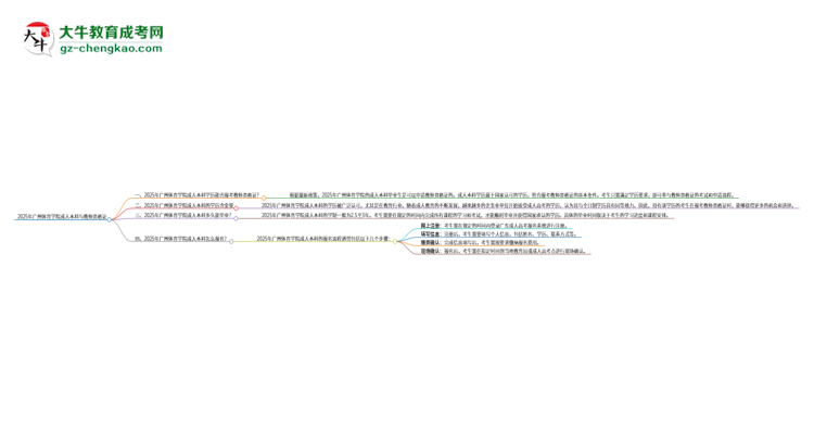 2025年廣州體育學院的成人本科是否符合教師資格證報考條件？思維導圖