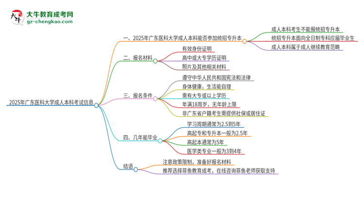 參加2025年廣東醫(yī)科大學(xué)成人本科考試后還能報(bào)統(tǒng)招專升本嗎？思維導(dǎo)圖
