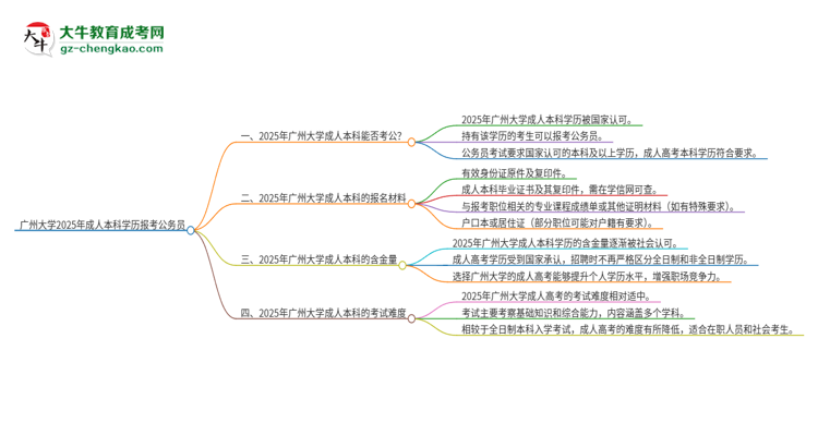 可以用廣州大學(xué)2025年成人本科學(xué)歷報考公務(wù)員嗎？思維導(dǎo)圖