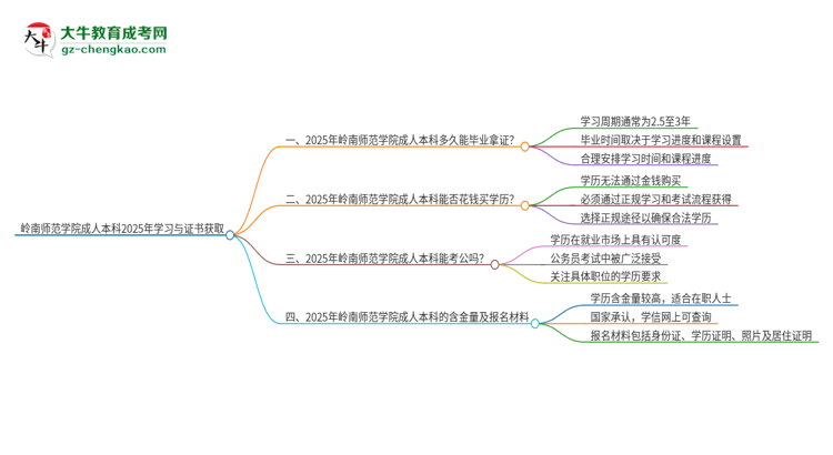 嶺南師范學院成人本科2025年需多長時間完成學業(yè)并獲取證書？思維導圖