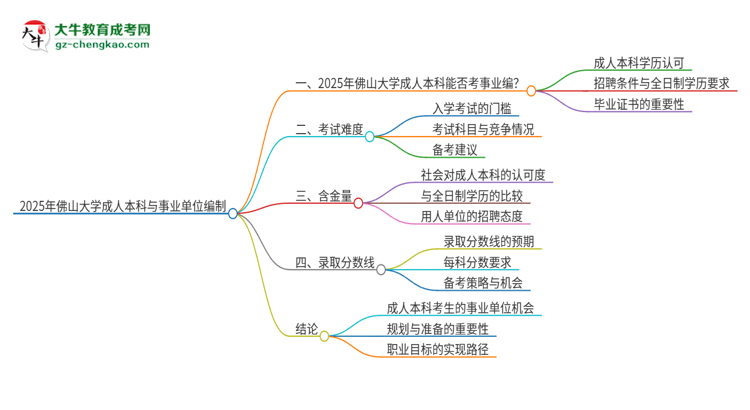 2025年持有佛山大學(xué)成人本科學(xué)歷能考事業(yè)單位編制嗎？思維導(dǎo)圖