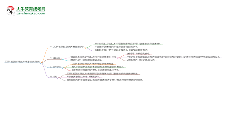 可以用東莞理工學院2025年成人本科學歷報考公務員嗎?思維導圖
