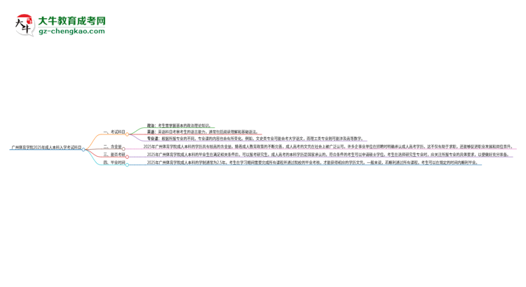 廣州體育學(xué)院2025年成人本科入學(xué)考試科目有哪些？思維導(dǎo)圖