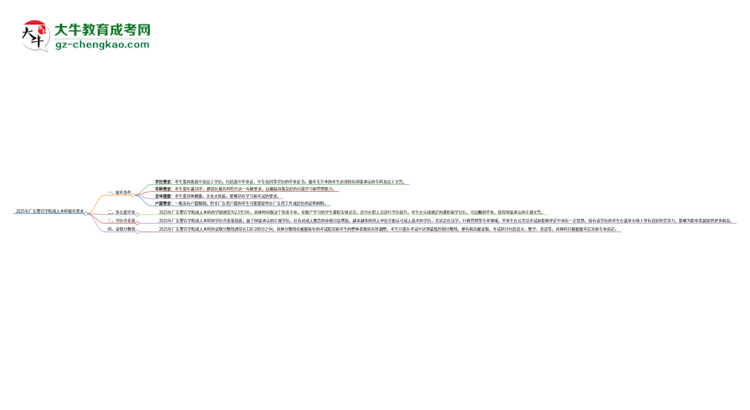 2025年廣東警官學(xué)院成人本科報(bào)名需要滿足哪些限制條件？思維導(dǎo)圖