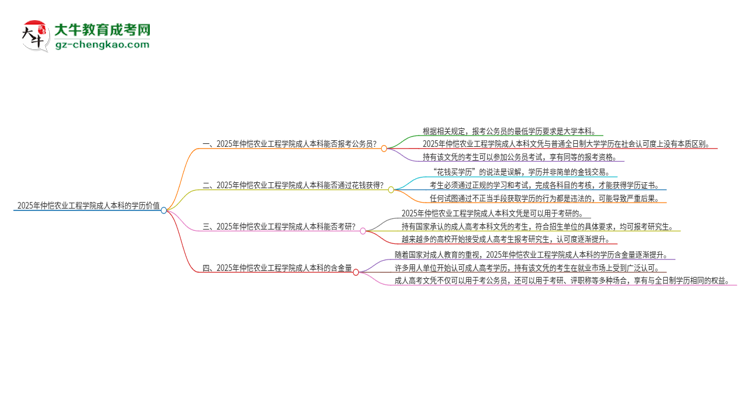 可以用仲愷農(nóng)業(yè)工程學(xué)院2025年成人本科學(xué)歷報考公務(wù)員嗎？思維導(dǎo)圖