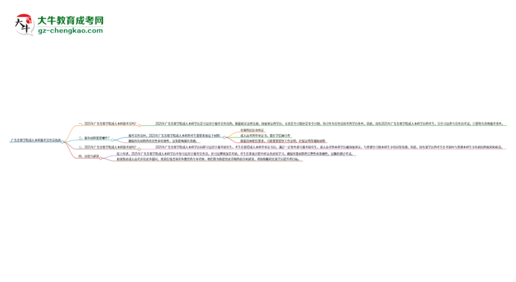 可以用廣東東軟學(xué)院2025年成人本科學(xué)歷報(bào)考公務(wù)員嗎?思維導(dǎo)圖