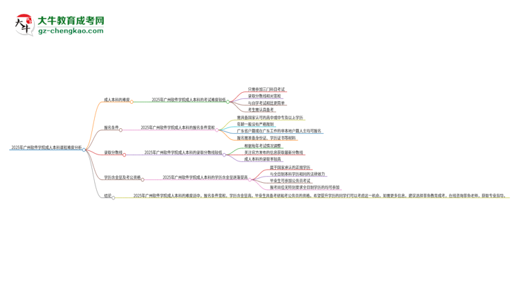2025年廣州軟件學(xué)院成人本科課程難度如何？思維導(dǎo)圖