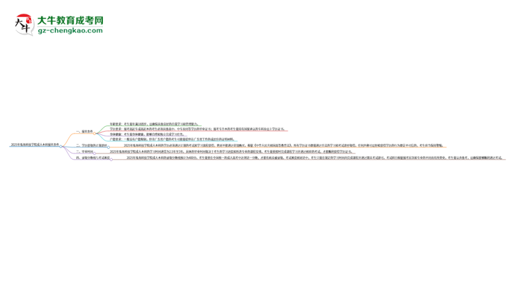 2025年珠?？萍紝W院成人本科報名需要滿足哪些限制條件？思維導圖