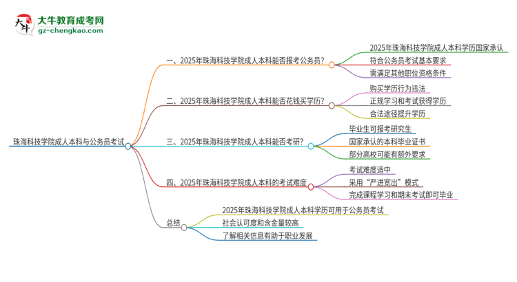 可以用珠?？萍紝W(xué)院2025年成人本科學(xué)歷報(bào)考公務(wù)員嗎？思維導(dǎo)圖