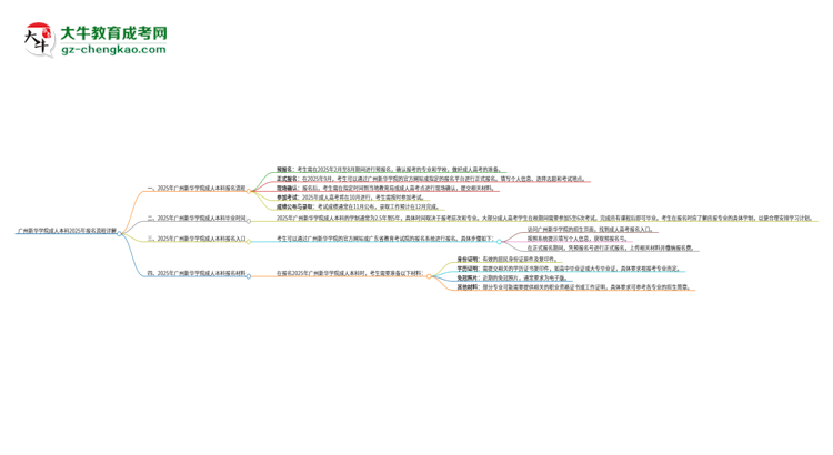 廣州新華學院成人本科2025年報名流程詳解思維導圖